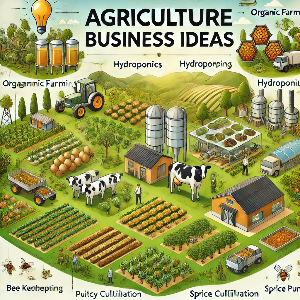 Agriculture Business Ideas in India