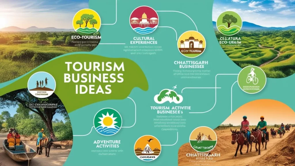 Tourism Business Ideas in Chhattisgarh Tourism Business Ideas in Chhattisgarh