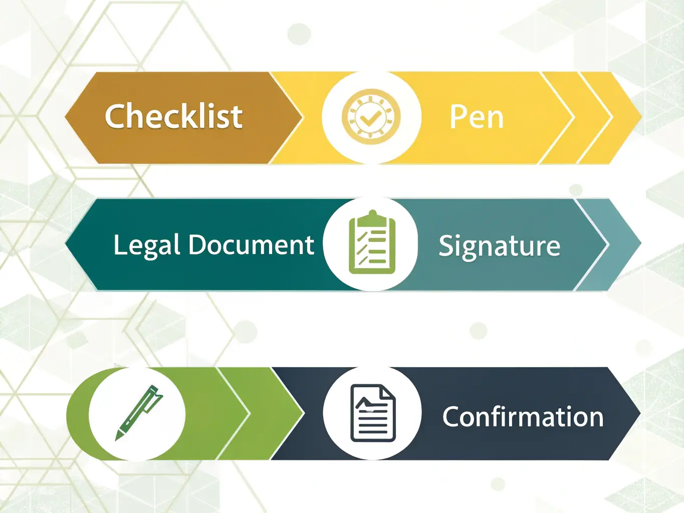 A clean infographic-style image illustrating a simple four-step process: Inquiry, Consultation, Report Preparation, and Delivery, with icons for each step and a clear visual flow.