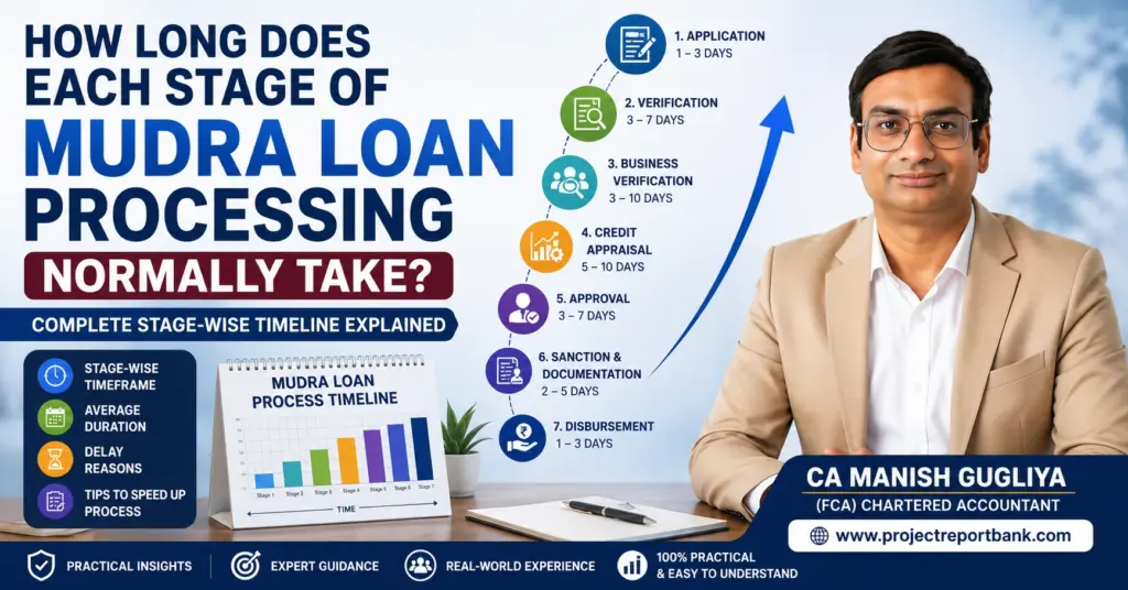 mudra loan processing stage timeline feature image How Long Does Each Stage of Mudra Loan Processing Normally Take? Complete stage-wise timeline infographic by CA Manish Gugliya