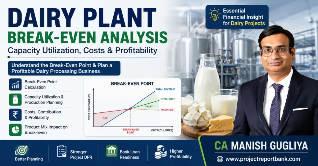 Dairy plant break-even analysis showing capacity utilization, costs, profitability and break-even point with CA Manish Gugliya.
