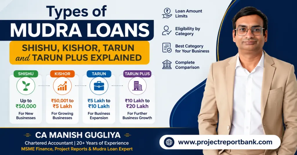 Types of Mudra Loans infographic explaining Shishu, Kishor, Tarun and Tarun Plus with loan limits, eligibility and comparison by CA Manish Gugliya | ProjectReportBank