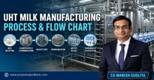 UHT milk manufacturing process and flow chart featuring dairy processing machinery and CA Manish Gugliya.