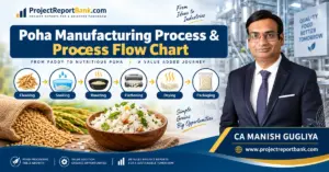Poha Manufacturing Process & Process Flow Chart showing cleaning, soaking, roasting, flattening, drying and packaging with CA Manish Gugliya.