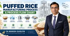 Puffed Rice Manufacturing Process and Process Flow Chart featuring rice cleaning, soaking, steaming, puffing, cooling, grading and packing with CA Manish Gugliya.