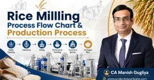 Rice milling process flow chart and production process with modern rice mill machinery, paddy cleaning, dehusking, milling, polishing, grading, sorting and packaging, featuring CA Manish Gugliya.