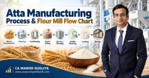 atta manufacturing process flour mill flow chart Atta manufacturing process and flour mill flow chart showing wheat procurement, cleaning, conditioning, chakki milling, sieving, quality checking, packing and storage, with CA Manish Gugliya.