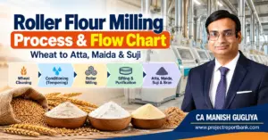 roller flour milling process flow chart Roller flour milling process and flow chart showing wheat cleaning, conditioning, roller milling, sifting, purification, and production of atta, maida, suji and bran, with CA Manish Gugliya.